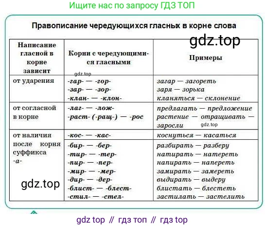 Русский язык, 5 класс Учебник, авторы: Сабитова Зинаида Какбаевна, Скляренко Ксения Сергеевна, издательство Мектеп, Алматы, 2018, Часть 1, страница 88, номер 165, Условие (продолжение 2)