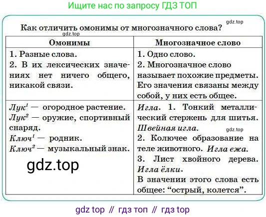 Русский язык, 5 класс Учебник, авторы: Сабитова Зинаида Какбаевна, Скляренко Ксения Сергеевна, издательство Мектеп, Алматы, 2018, Часть 1, страница 119, номер 217, Условие (продолжение 2)