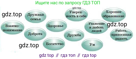 Русский язык, 5 класс Учебник, авторы: Сабитова Зинаида Какбаевна, Скляренко Ксения Сергеевна, издательство Мектеп, Алматы, 2018, Часть 1, страница 135, номер 254А, Условие (продолжение 2)