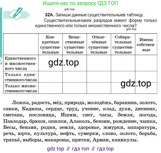 Русский язык, 5 класс Учебник, авторы: Сабитова Зинаида Какбаевна, Скляренко Ксения Сергеевна, издательство Мектеп, Алматы, 2018, Часть 1, страница 22, номер 32А, Условие
