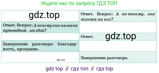Русский язык, 5 класс Учебник, авторы: Сабитова Зинаида Какбаевна, Скляренко Ксения Сергеевна, издательство Мектеп, Алматы, 2018, Часть 2, страница 103, номер 504, Условие (продолжение 2)
