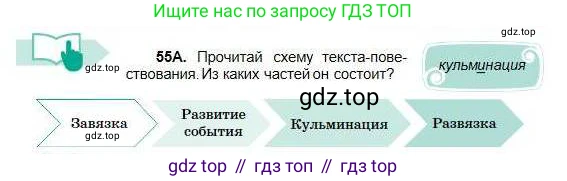 Русский язык, 5 класс Учебник, авторы: Сабитова Зинаида Какбаевна, Скляренко Ксения Сергеевна, издательство Мектеп, Алматы, 2018, Часть 1, страница 35, номер 55А, Условие