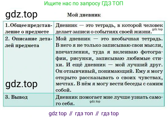 Русский язык, 5 класс Учебник, авторы: Сабитова Зинаида Какбаевна, Скляренко Ксения Сергеевна, издательство Мектеп, Алматы, 2018, Часть 1, страница 61, номер 100Б, Условие (продолжение 2)