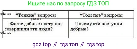 Русский язык, 5 класс Учебник, авторы: Сабитова Зинаида Какбаевна, Скляренко Ксения Сергеевна, издательство Мектеп, Алматы, 2018, Часть 1, страница 132, номер 247Б, Условие (продолжение 2)