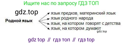 Русский язык, 5 класс Учебник, авторы: Сабитова Зинаида Какбаевна, Скляренко Ксения Сергеевна, издательство Мектеп, Алматы, 2018, Часть 1, страница 27, номер 43Б, Условие (продолжение 2)