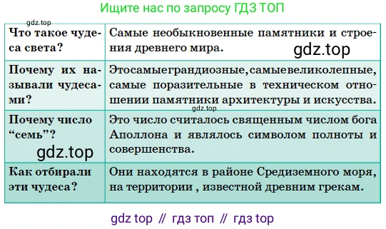 Русский язык, 5 класс Учебник, авторы: Сабитова Зинаида Какбаевна, Скляренко Ксения Сергеевна, издательство Мектеп, Алматы, 2018, Часть 2, страница 118, номер 532Б, Условие (продолжение 2)