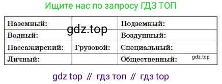 Русский язык, 5 класс Учебник, авторы: Сабитова Зинаида Какбаевна, Скляренко Ксения Сергеевна, издательство Мектеп, Алматы, 2018, Часть 1, страница 57, номер 91Б, Условие (продолжение 2)