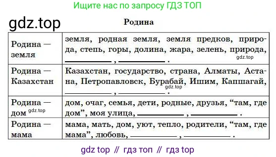 Русский язык, 5 класс Учебник, авторы: Сабитова Зинаида Какбаевна, Скляренко Ксения Сергеевна, издательство Мектеп, Алматы, 2018, Часть 1, страница 107, номер 191Г, Условие (продолжение 2)