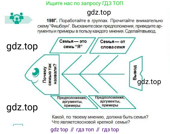 Русский язык, 5 класс Учебник, авторы: Сабитова Зинаида Какбаевна, Скляренко Ксения Сергеевна, издательство Мектеп, Алматы, 2018, Часть 1, страница 111, номер 198Г, Условие