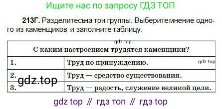 Русский язык, 5 класс Учебник, авторы: Сабитова Зинаида Какбаевна, Скляренко Ксения Сергеевна, издательство Мектеп, Алматы, 2018, Часть 1, страница 118, номер 213Г, Условие