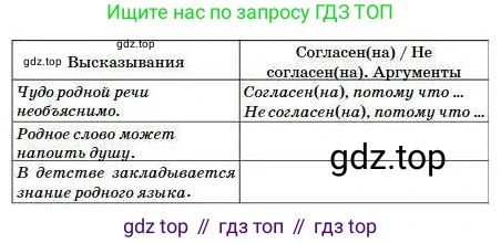 Русский язык, 5 класс Учебник, авторы: Сабитова Зинаида Какбаевна, Скляренко Ксения Сергеевна, издательство Мектеп, Алматы, 2018, Часть 1, страница 29, номер 49Г, Условие (продолжение 2)