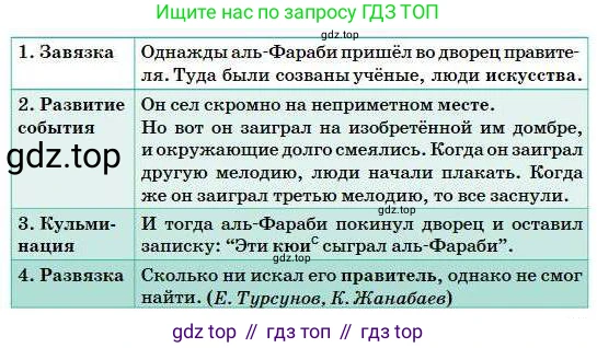 Русский язык, 5 класс Учебник, авторы: Сабитова Зинаида Какбаевна, Скляренко Ксения Сергеевна, издательство Мектеп, Алматы, 2018, Часть 1, страница 36, номер 56Г, Условие (продолжение 2)