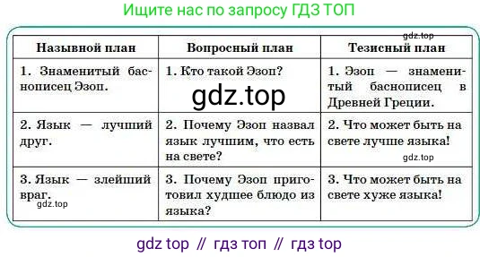 Русский язык, 5 класс Учебник, авторы: Сабитова Зинаида Какбаевна, Скляренко Ксения Сергеевна, издательство Мектеп, Алматы, 2018, Часть 1, страница 36, номер 56Г, Условие (продолжение 3)