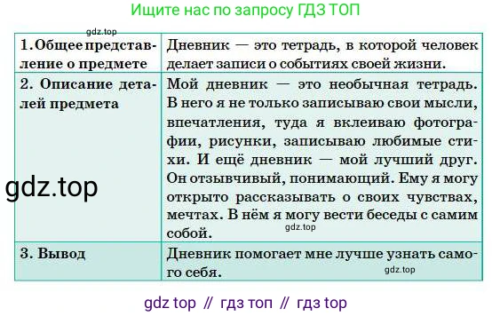 Русский язык, 5 класс Учебник, авторы: Сабитова Зинаида Какбаевна, Скляренко Ксения Сергеевна, издательство Мектеп, Алматы, 2018, Часть 1, страница 61, номер 100В, Условие (продолжение 2)