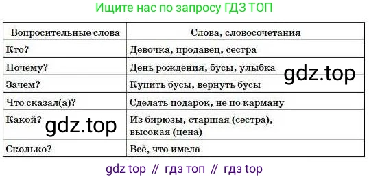 Русский язык, 5 класс Учебник, авторы: Сабитова Зинаида Какбаевна, Скляренко Ксения Сергеевна, издательство Мектеп, Алматы, 2018, Часть 1, страница 100, номер 181В, Условие (продолжение 2)