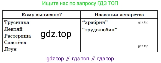 Русский язык, 5 класс Учебник, авторы: Сабитова Зинаида Какбаевна, Скляренко Ксения Сергеевна, издательство Мектеп, Алматы, 2018, Часть 2, страница 34, номер 362В, Условие (продолжение 2)