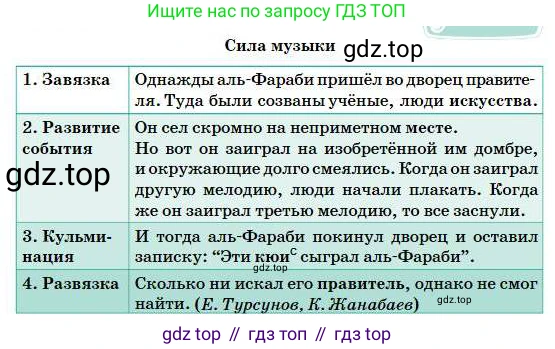Русский язык, 5 класс Учебник, авторы: Сабитова Зинаида Какбаевна, Скляренко Ксения Сергеевна, издательство Мектеп, Алматы, 2018, Часть 1, страница 36, номер 56В, Условие (продолжение 2)