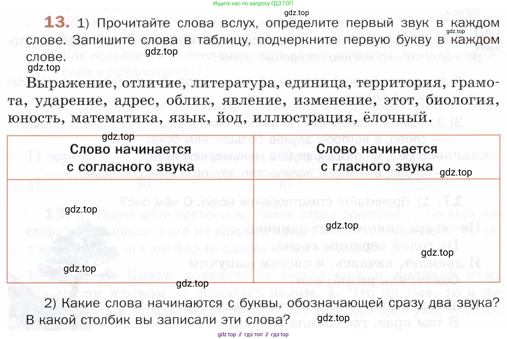 ГДЗ Русский язык, 5 класс Учебник, авторы: Шмелёв Алексей Дмитриевич, Флоренская Эльза Александровна, Габович Фаина Ефимовна, Савчук Лариса Олеговна(2), Шмелёва Елена Яковлевна, издательство Просвещение, Москва, 2021, Часть 1, страница 15, номер 13, Условие
