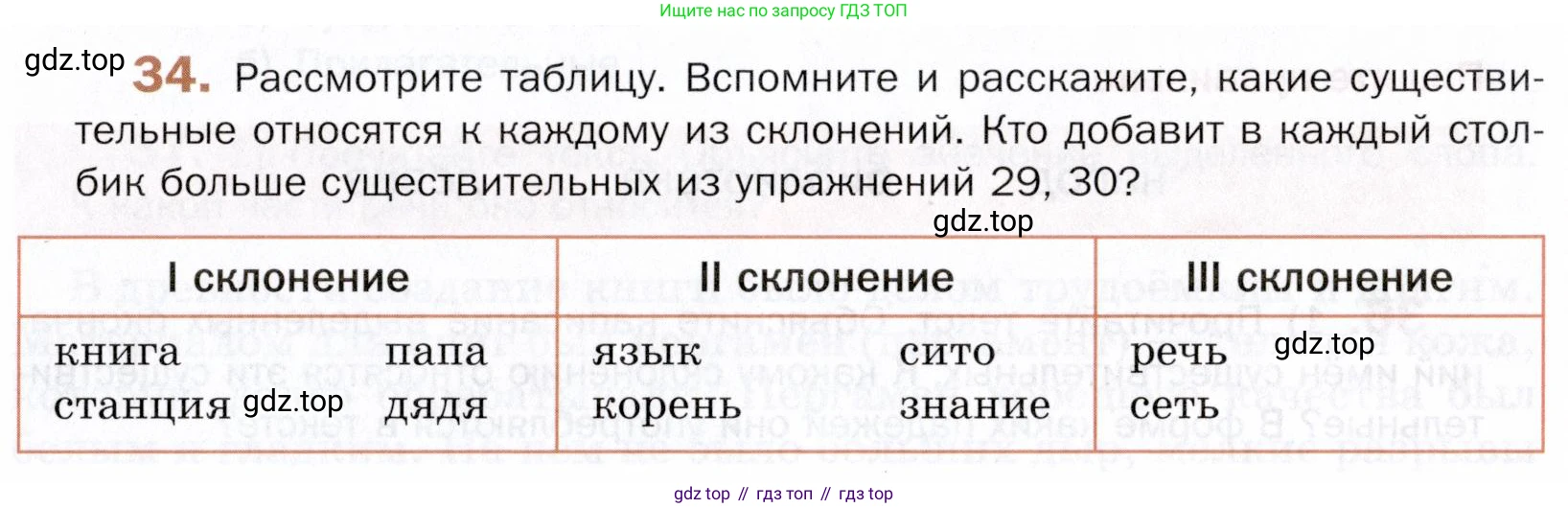 ГДЗ Русский язык, 5 класс Учебник, авторы: Шмелёв Алексей Дмитриевич, Флоренская Эльза Александровна, Габович Фаина Ефимовна, Савчук Лариса Олеговна(2), Шмелёва Елена Яковлевна, издательство Просвещение, Москва, 2021, Часть 1, страница 23, номер 34, Условие