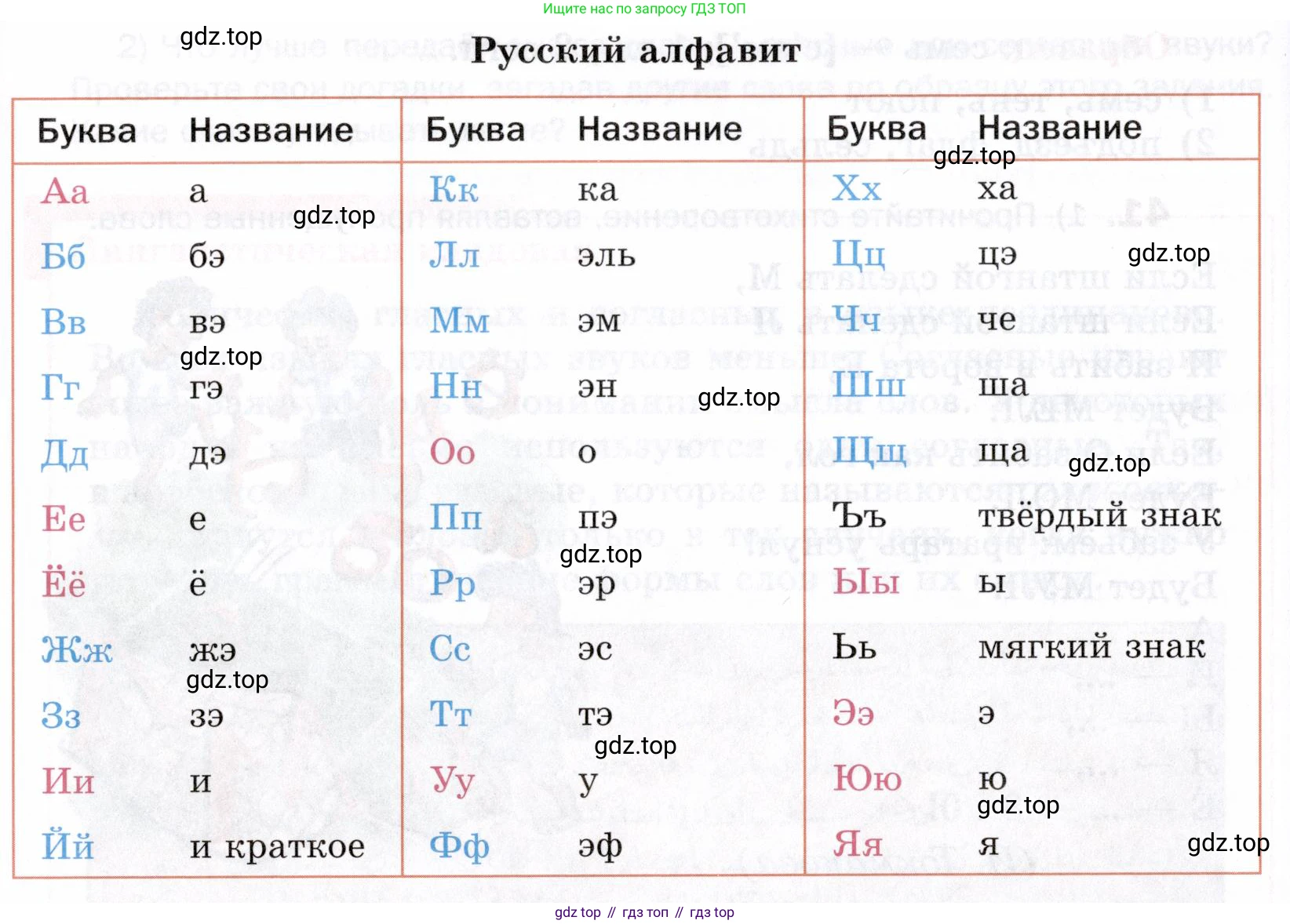 ГДЗ Русский язык, 5 класс Учебник, авторы: Шмелёв Алексей Дмитриевич, Флоренская Эльза Александровна, Габович Фаина Ефимовна, Савчук Лариса Олеговна(2), Шмелёва Елена Яковлевна, издательство Просвещение, Москва, 2021, Часть 1, страница 93, номер 42, Условие (продолжение 2)