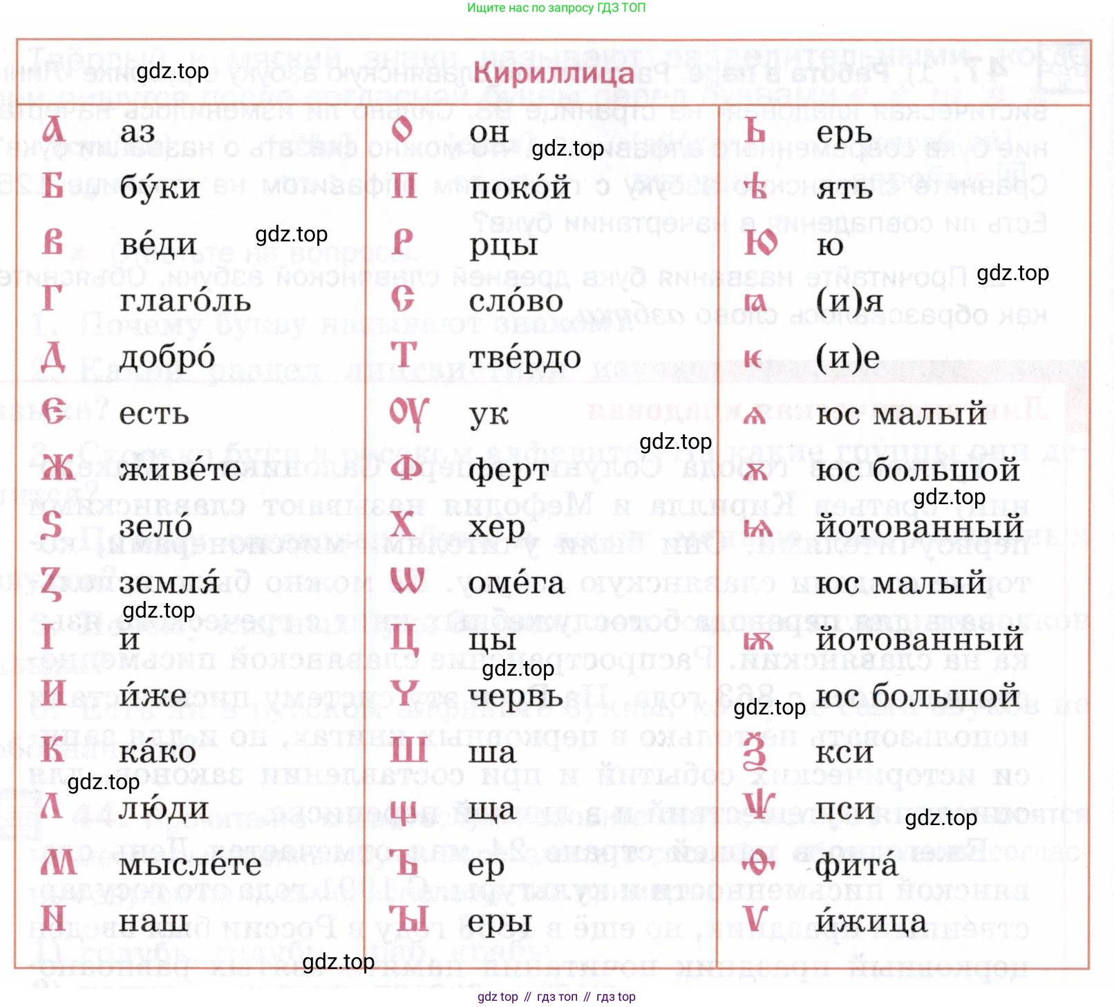 ГДЗ Русский язык, 5 класс Учебник, авторы: Шмелёв Алексей Дмитриевич, Флоренская Эльза Александровна, Габович Фаина Ефимовна, Савчук Лариса Олеговна(2), Шмелёва Елена Яковлевна, издательство Просвещение, Москва, 2021, Часть 1, страница 97, номер 47, Условие (продолжение 2)