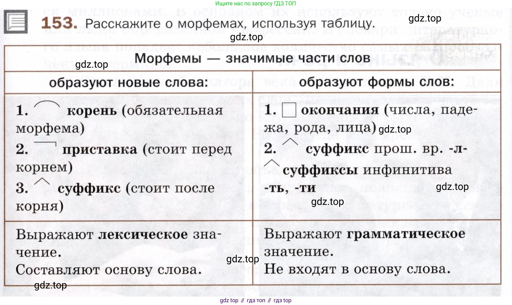 ГДЗ Русский язык, 5 класс Учебник, авторы: Шмелёв Алексей Дмитриевич, Флоренская Эльза Александровна, Габович Фаина Ефимовна, Савчук Лариса Олеговна(2), Шмелёва Елена Яковлевна, издательство Просвещение, Москва, 2021, Часть 1, страница 221, номер 153, Условие