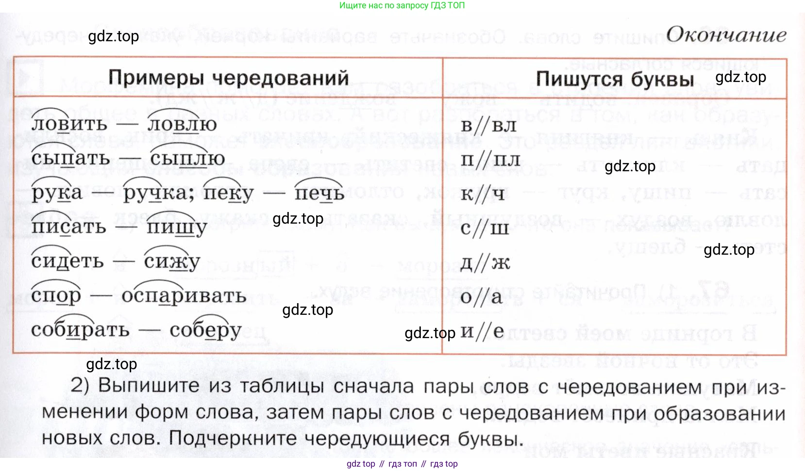 ГДЗ Русский язык, 5 класс Учебник, авторы: Шмелёв Алексей Дмитриевич, Флоренская Эльза Александровна, Габович Фаина Ефимовна, Савчук Лариса Олеговна(2), Шмелёва Елена Яковлевна, издательство Просвещение, Москва, 2021, Часть 1, страница 170, номер 62, Условие (продолжение 2)