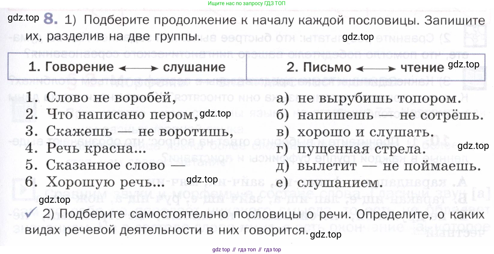 ГДЗ Русский язык, 5 класс Учебник, авторы: Шмелёв Алексей Дмитриевич, Флоренская Эльза Александровна, Габович Фаина Ефимовна, Савчук Лариса Олеговна(2), Шмелёва Елена Яковлевна, издательство Просвещение, Москва, 2021, Часть 1, страница 143, номер 8, Условие