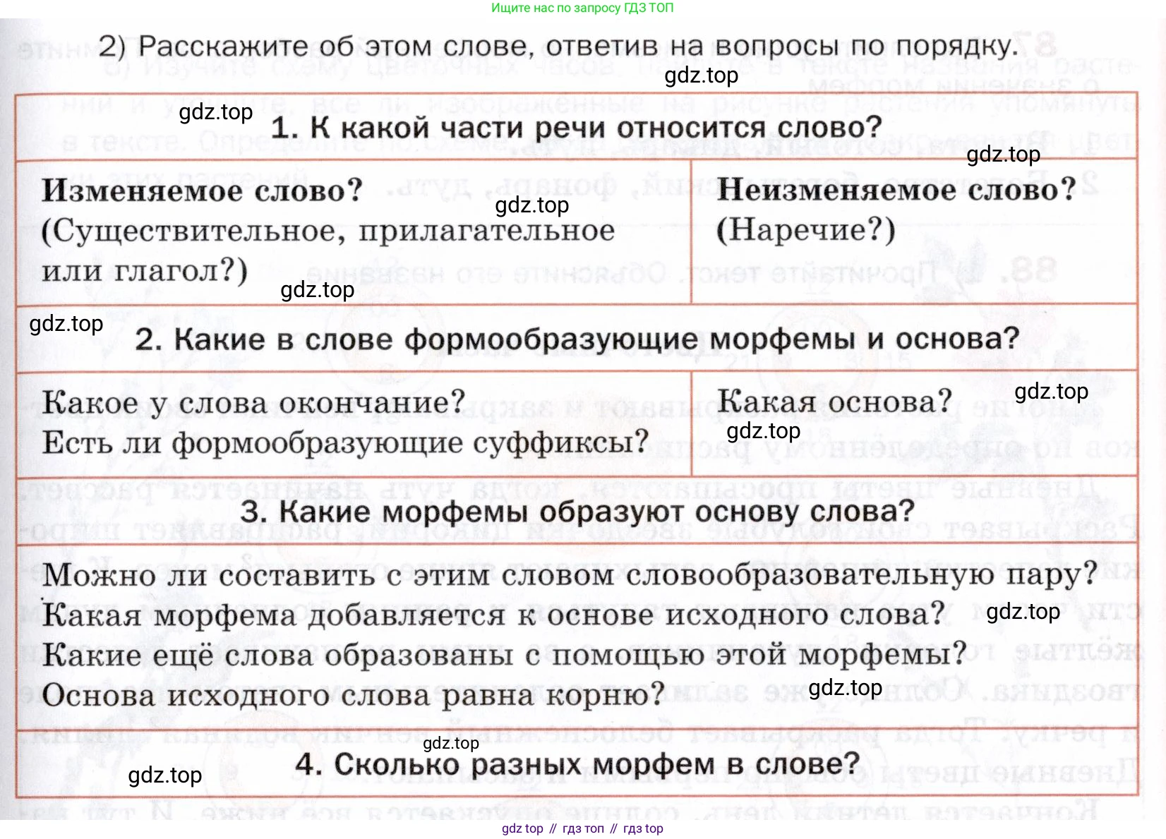 ГДЗ Русский язык, 5 класс Учебник, авторы: Шмелёв Алексей Дмитриевич, Флоренская Эльза Александровна, Габович Фаина Ефимовна, Савчук Лариса Олеговна(2), Шмелёва Елена Яковлевна, издательство Просвещение, Москва, 2021, Часть 1, страница 180, номер 85, Условие (продолжение 2)