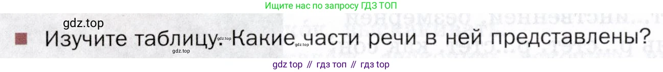 ГДЗ Русский язык, 5 класс Учебник, авторы: Шмелёв Алексей Дмитриевич, Флоренская Эльза Александровна, Габович Фаина Ефимовна, Савчук Лариса Олеговна(2), Шмелёва Елена Яковлевна, издательство Просвещение, Москва, 2021, Часть 1, страница 192, Условие