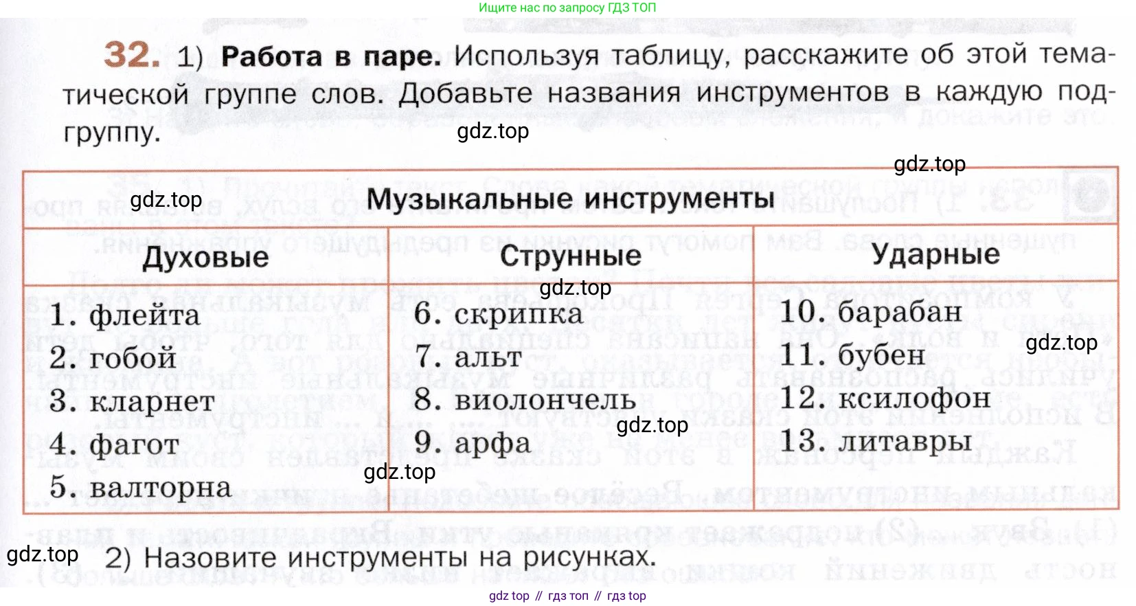 ГДЗ Русский язык, 5 класс Учебник, авторы: Шмелёв Алексей Дмитриевич, Флоренская Эльза Александровна, Габович Фаина Ефимовна, Савчук Лариса Олеговна(2), Шмелёва Елена Яковлевна, издательство Просвещение, Москва, 2021, Часть 1, страница 247, номер 32, Условие
