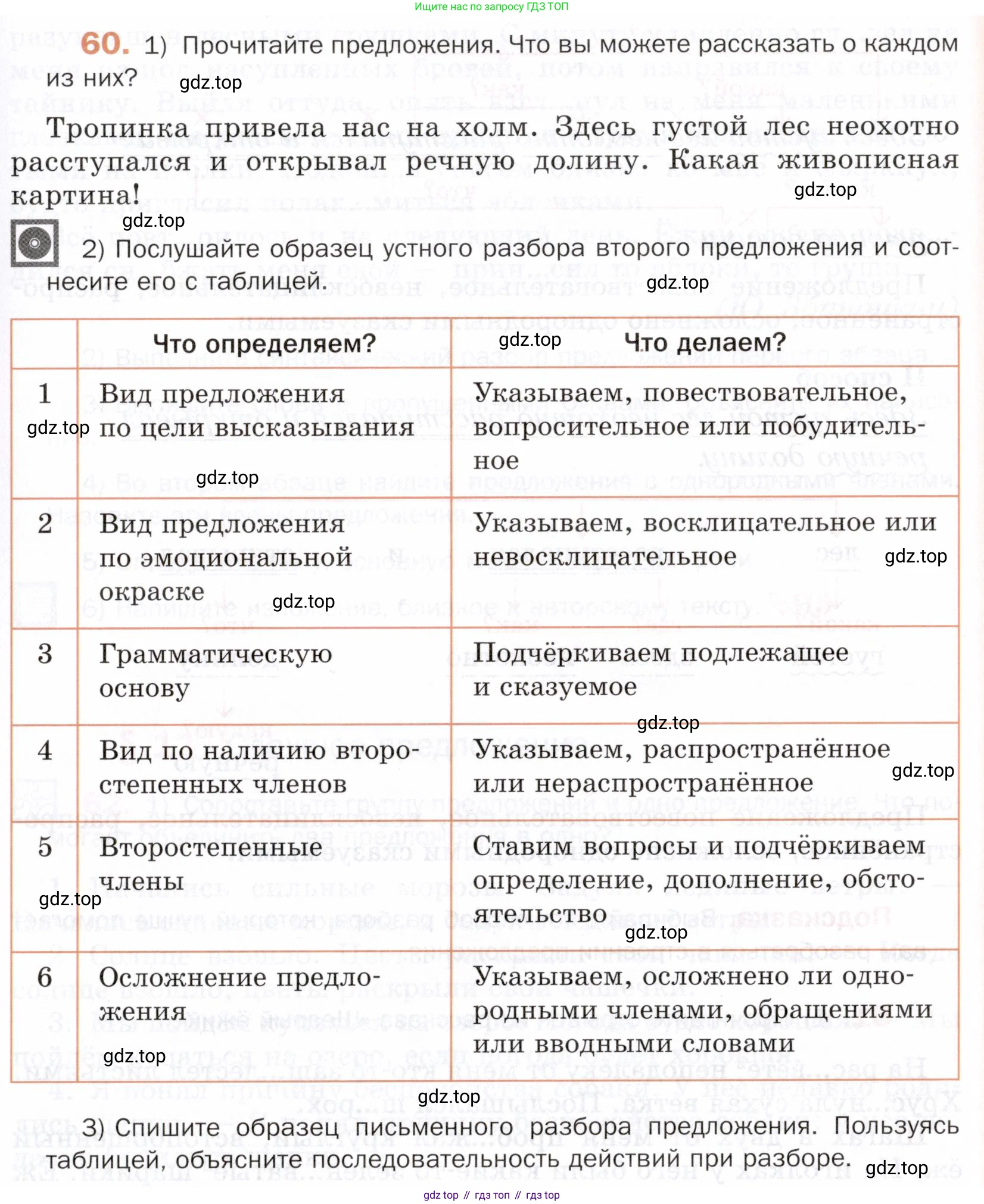 ГДЗ Русский язык, 5 класс Учебник, авторы: Шмелёв Алексей Дмитриевич, Флоренская Эльза Александровна, Габович Фаина Ефимовна, Савчук Лариса Олеговна(2), Шмелёва Елена Яковлевна, издательство Просвещение, Москва, 2021, Часть 2, страница 53, номер 60, Условие
