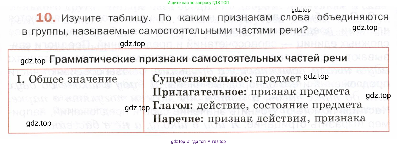 ГДЗ Русский язык, 5 класс Учебник, авторы: Шмелёв Алексей Дмитриевич, Флоренская Эльза Александровна, Габович Фаина Ефимовна, Савчук Лариса Олеговна(2), Шмелёва Елена Яковлевна, издательство Просвещение, Москва, 2021, Часть 2, страница 110, номер 10, Условие
