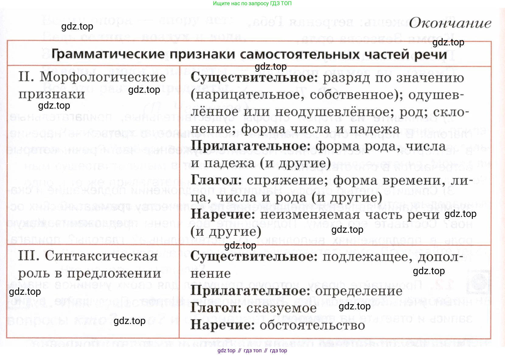ГДЗ Русский язык, 5 класс Учебник, авторы: Шмелёв Алексей Дмитриевич, Флоренская Эльза Александровна, Габович Фаина Ефимовна, Савчук Лариса Олеговна(2), Шмелёва Елена Яковлевна, издательство Просвещение, Москва, 2021, Часть 2, страница 110, номер 10, Условие (продолжение 2)