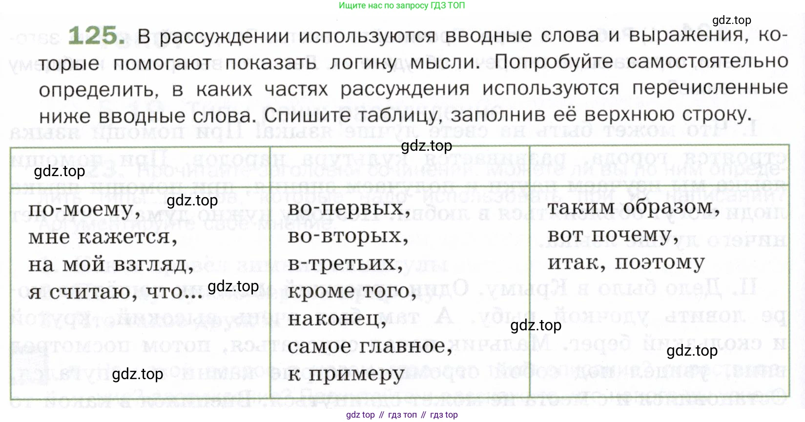 ГДЗ Русский язык, 5 класс Учебник, авторы: Шмелёв Алексей Дмитриевич, Флоренская Эльза Александровна, Габович Фаина Ефимовна, Савчук Лариса Олеговна(2), Шмелёва Елена Яковлевна, издательство Просвещение, Москва, 2021, Часть 2, страница 176, номер 125, Условие
