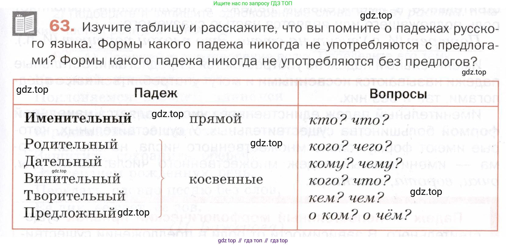 ГДЗ Русский язык, 5 класс Учебник, авторы: Шмелёв Алексей Дмитриевич, Флоренская Эльза Александровна, Габович Фаина Ефимовна, Савчук Лариса Олеговна(2), Шмелёва Елена Яковлевна, издательство Просвещение, Москва, 2021, Часть 2, страница 143, номер 63, Условие