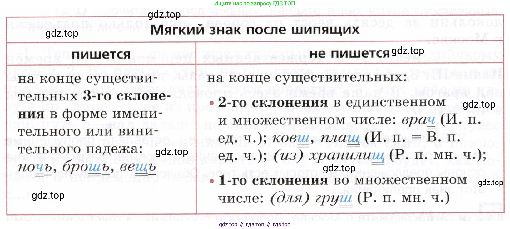 ГДЗ Русский язык, 5 класс Учебник, авторы: Шмелёв Алексей Дмитриевич, Флоренская Эльза Александровна, Габович Фаина Ефимовна, Савчук Лариса Олеговна(2), Шмелёва Елена Яковлевна, издательство Просвещение, Москва, 2021, Часть 2, страница 153, Условие (продолжение 2)