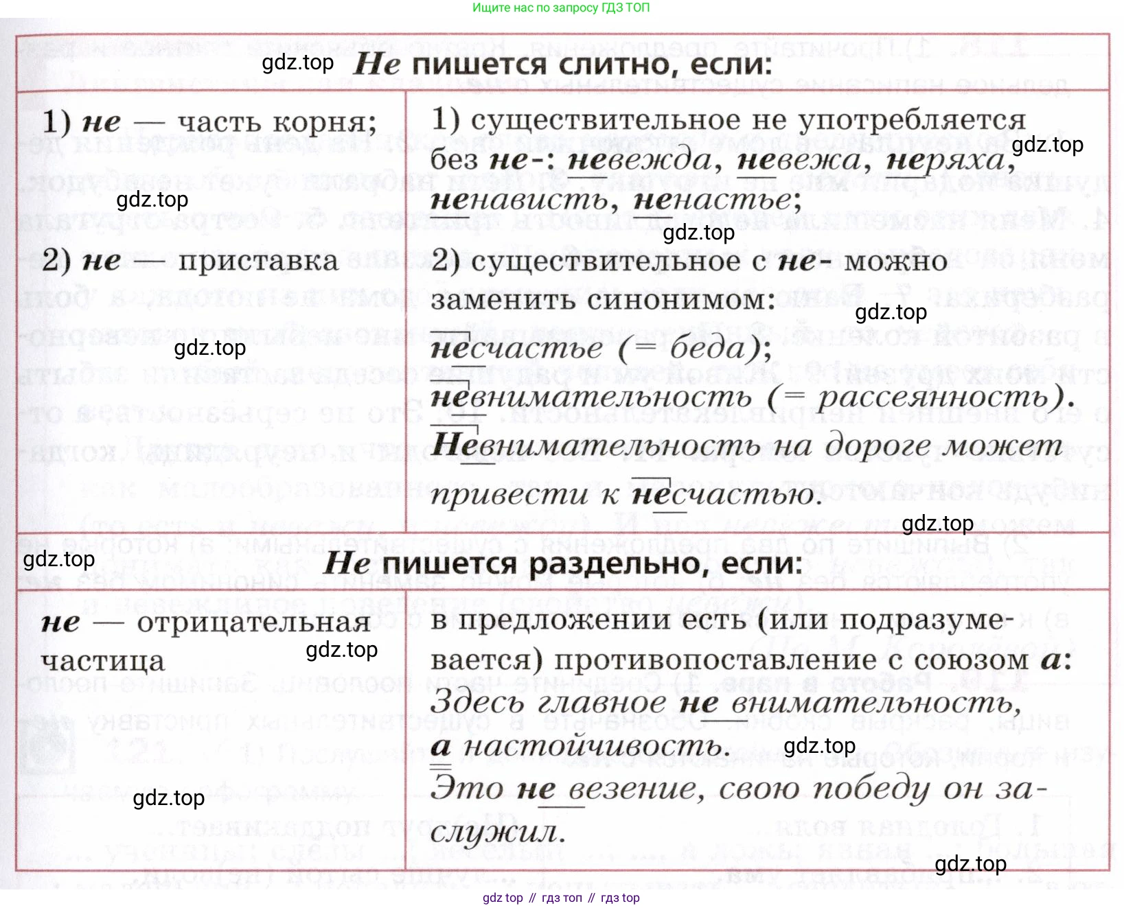 ГДЗ Русский язык, 5 класс Учебник, авторы: Шмелёв Алексей Дмитриевич, Флоренская Эльза Александровна, Габович Фаина Ефимовна, Савчук Лариса Олеговна(2), Шмелёва Елена Яковлевна, издательство Просвещение, Москва, 2021, Часть 2, страница 170, Условие (продолжение 2)