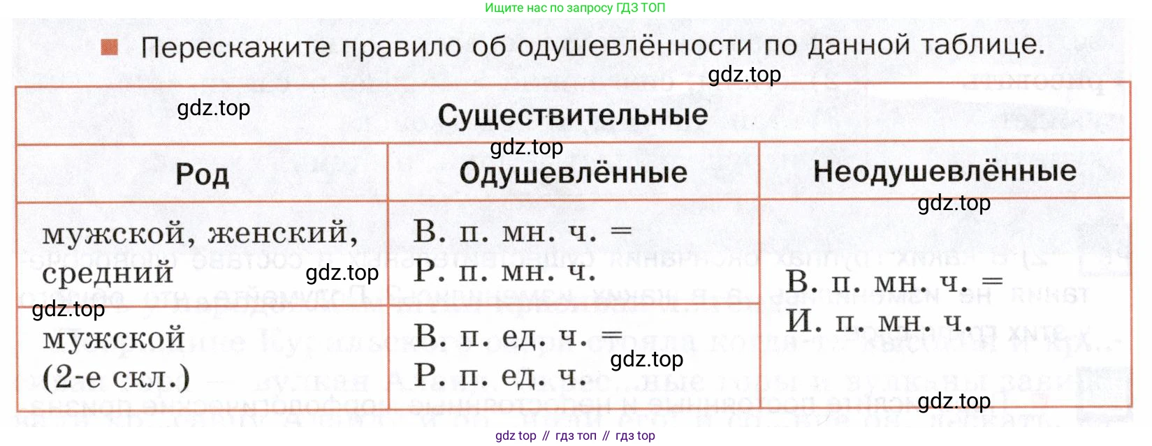 ГДЗ Русский язык, 5 класс Учебник, авторы: Шмелёв Алексей Дмитриевич, Флоренская Эльза Александровна, Габович Фаина Ефимовна, Савчук Лариса Олеговна(2), Шмелёва Елена Яковлевна, издательство Просвещение, Москва, 2021, Часть 2, страница 121, Условие (продолжение 2)