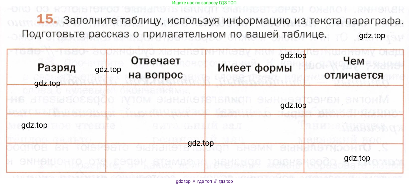 ГДЗ Русский язык, 5 класс Учебник, авторы: Шмелёв Алексей Дмитриевич, Флоренская Эльза Александровна, Габович Фаина Ефимовна, Савчук Лариса Олеговна(2), Шмелёва Елена Яковлевна, издательство Просвещение, Москва, 2021, Часть 2, страница 200, номер 15, Условие