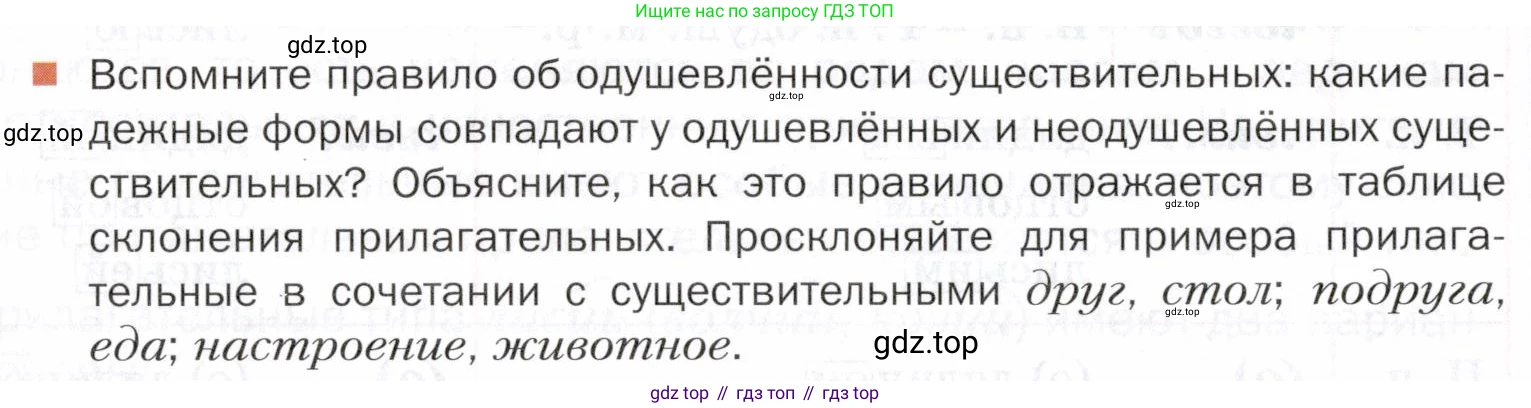 ГДЗ Русский язык, 5 класс Учебник, авторы: Шмелёв Алексей Дмитриевич, Флоренская Эльза Александровна, Габович Фаина Ефимовна, Савчук Лариса Олеговна(2), Шмелёва Елена Яковлевна, издательство Просвещение, Москва, 2021, Часть 2, страница 216, Условие (продолжение 2)