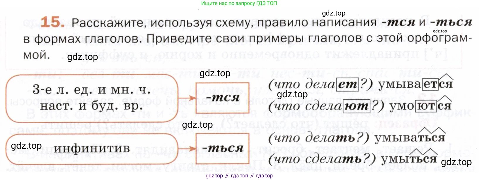 ГДЗ Русский язык, 5 класс Учебник, авторы: Шмелёв Алексей Дмитриевич, Флоренская Эльза Александровна, Габович Фаина Ефимовна, Савчук Лариса Олеговна(2), Шмелёва Елена Яковлевна, издательство Просвещение, Москва, 2021, Часть 2, страница 260, номер 15, Условие