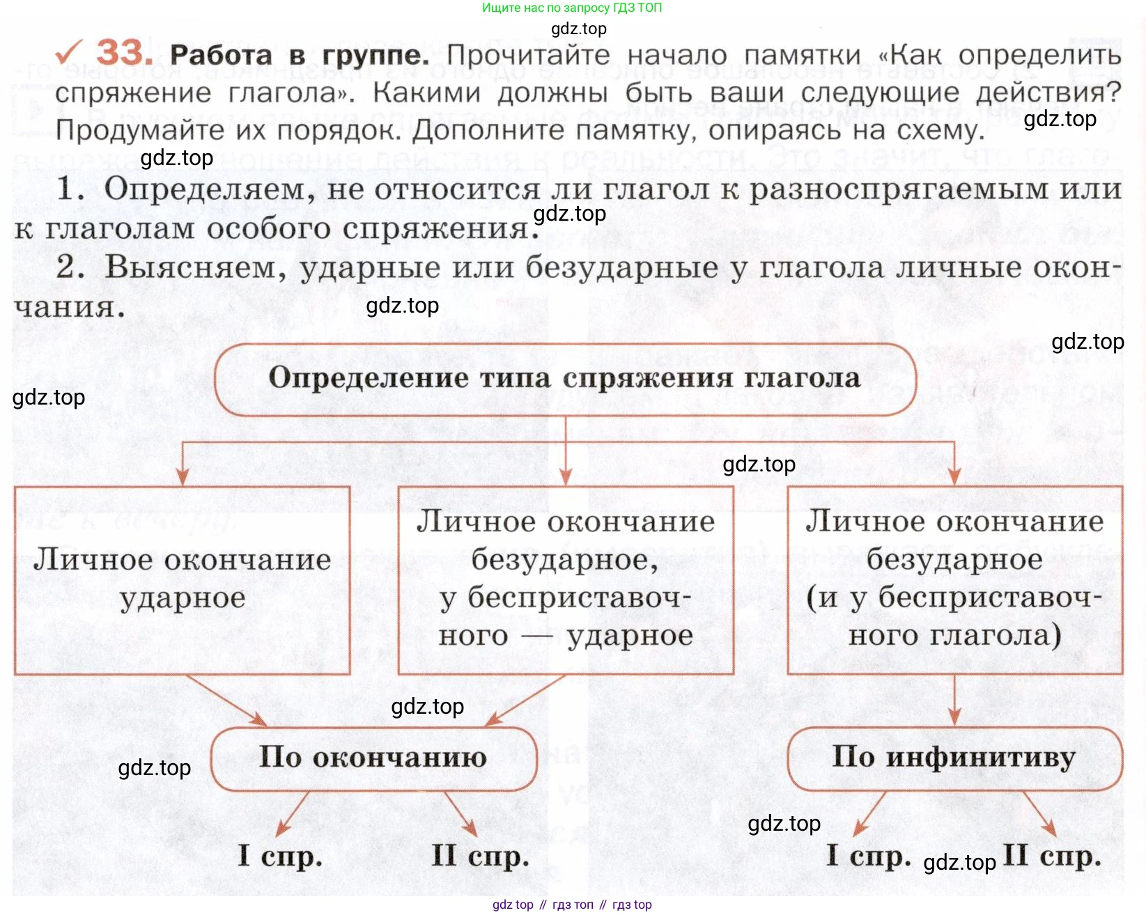 ГДЗ Русский язык, 5 класс Учебник, авторы: Шмелёв Алексей Дмитриевич, Флоренская Эльза Александровна, Габович Фаина Ефимовна, Савчук Лариса Олеговна(2), Шмелёва Елена Яковлевна, издательство Просвещение, Москва, 2021, Часть 2, страница 271, номер 33, Условие