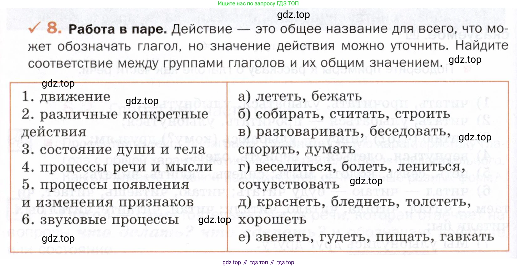 ГДЗ Русский язык, 5 класс Учебник, авторы: Шмелёв Алексей Дмитриевич, Флоренская Эльза Александровна, Габович Фаина Ефимовна, Савчук Лариса Олеговна(2), Шмелёва Елена Яковлевна, издательство Просвещение, Москва, 2021, Часть 2, страница 256, номер 8, Условие