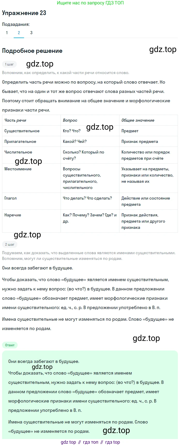 ГДЗ Русский язык, 5 класс Учебник, авторы: Шмелёв Алексей Дмитриевич, Флоренская Эльза Александровна, Габович Фаина Ефимовна, Савчук Лариса Олеговна(2), Шмелёва Елена Яковлевна, издательство Просвещение, Москва, 2021, Часть 2, страница 119, номер 23, Решение 1 (продолжение 2)