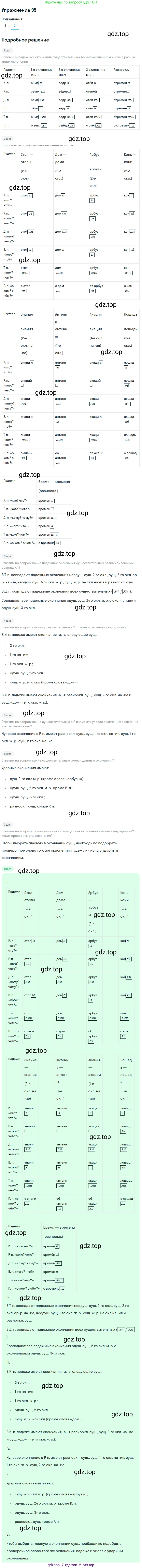 ГДЗ Русский язык, 5 класс Учебник, авторы: Шмелёв Алексей Дмитриевич, Флоренская Эльза Александровна, Габович Фаина Ефимовна, Савчук Лариса Олеговна(2), Шмелёва Елена Яковлевна, издательство Просвещение, Москва, 2021, Часть 2, страница 160, номер 95, Решение 1 (продолжение 2)