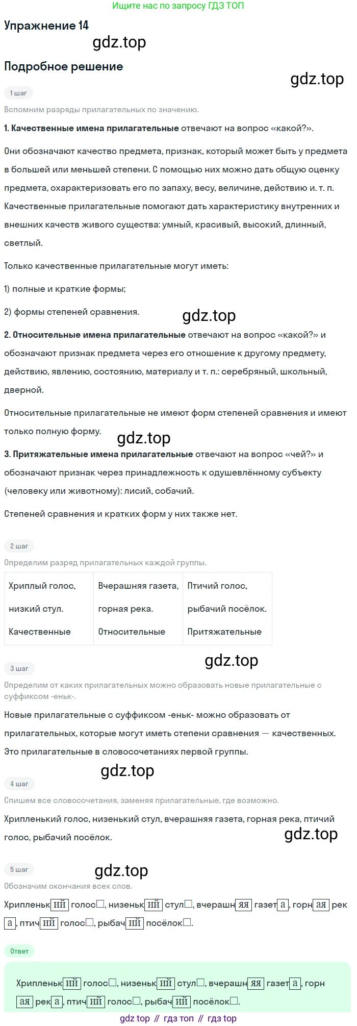 ГДЗ Русский язык, 5 класс Учебник, авторы: Шмелёв Алексей Дмитриевич, Флоренская Эльза Александровна, Габович Фаина Ефимовна, Савчук Лариса Олеговна(2), Шмелёва Елена Яковлевна, издательство Просвещение, Москва, 2021, Часть 2, страница 198, номер 14, Решение 1