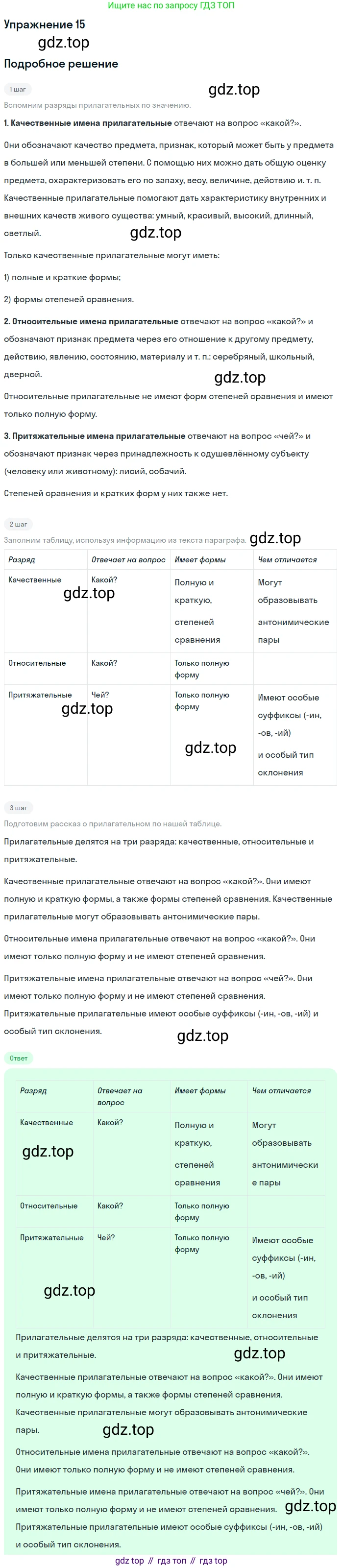 ГДЗ Русский язык, 5 класс Учебник, авторы: Шмелёв Алексей Дмитриевич, Флоренская Эльза Александровна, Габович Фаина Ефимовна, Савчук Лариса Олеговна(2), Шмелёва Елена Яковлевна, издательство Просвещение, Москва, 2021, Часть 2, страница 200, номер 15, Решение 1
