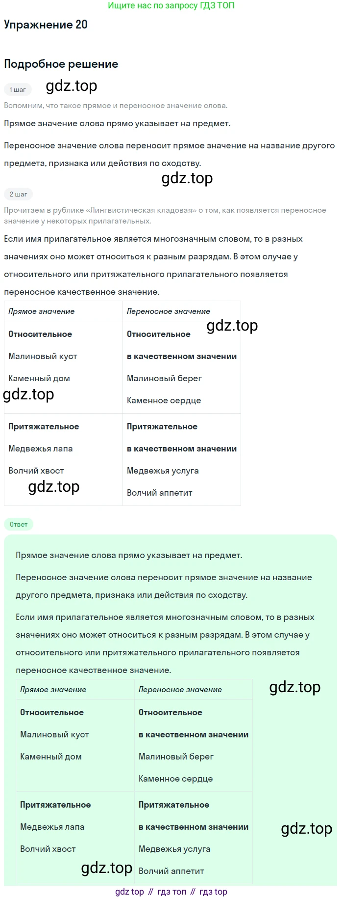 ГДЗ Русский язык, 5 класс Учебник, авторы: Шмелёв Алексей Дмитриевич, Флоренская Эльза Александровна, Габович Фаина Ефимовна, Савчук Лариса Олеговна(2), Шмелёва Елена Яковлевна, издательство Просвещение, Москва, 2021, Часть 2, страница 201, номер 20, Решение 1