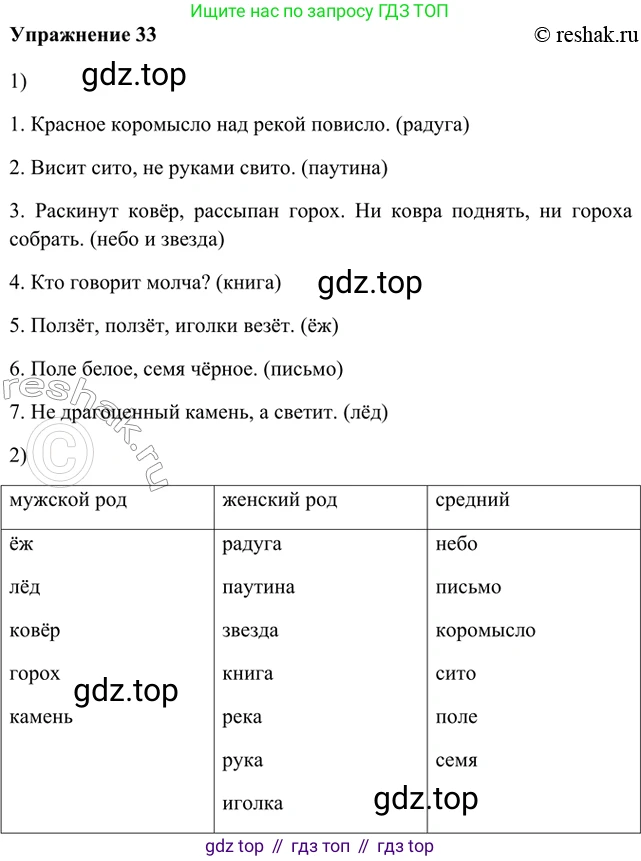ГДЗ Русский язык, 5 класс Учебник, авторы: Шмелёв Алексей Дмитриевич, Флоренская Эльза Александровна, Габович Фаина Ефимовна, Савчук Лариса Олеговна(2), Шмелёва Елена Яковлевна, издательство Просвещение, Москва, 2021, Часть 1, страница 22, номер 33, Решение 2